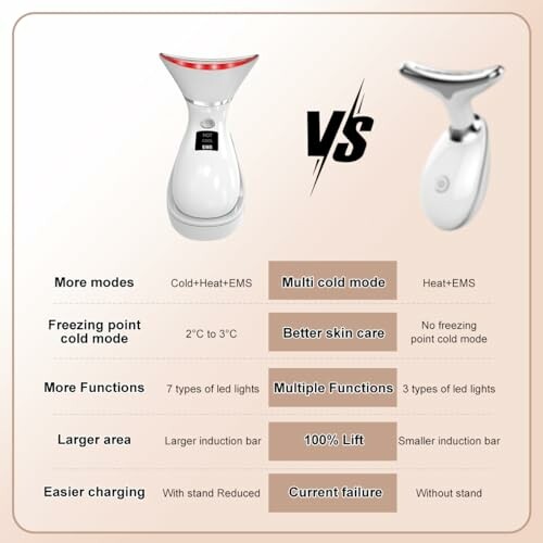 Comparison chart of two facial steamers with different features and modes.